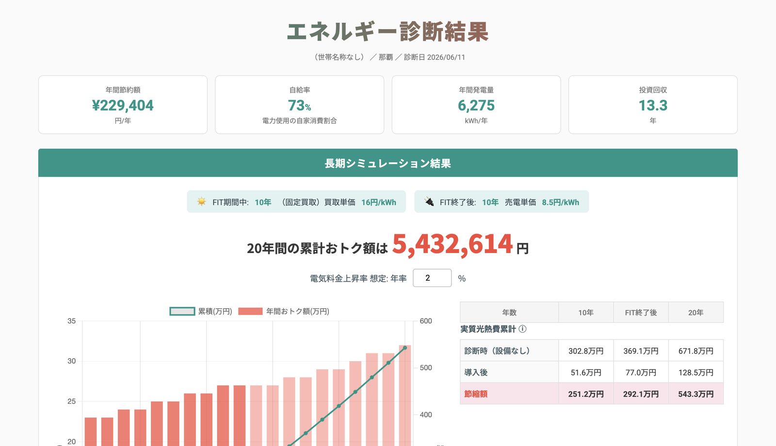ソノバの20年収支レポート画面